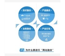 財務咨詢 管理財富，規(guī)劃未來