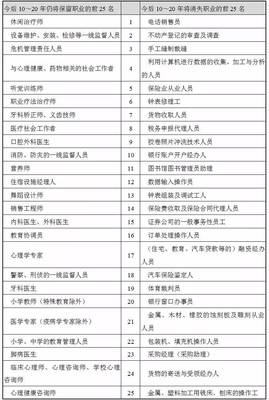未來職業消亡清單 財務咨詢是否岌岌可危？